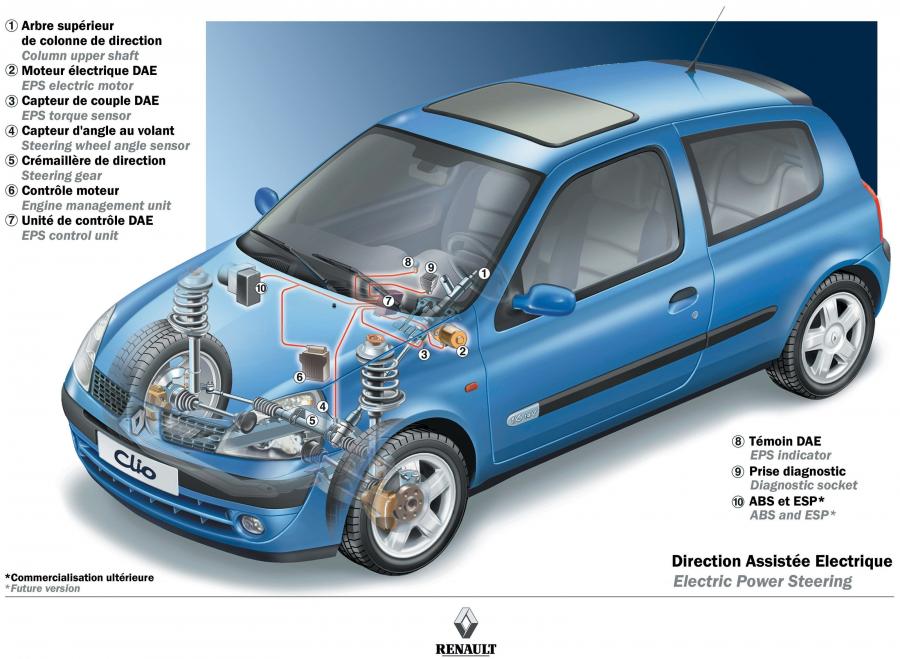  Renault Clio 3-Door 2001 года  (фото 4 из 58)